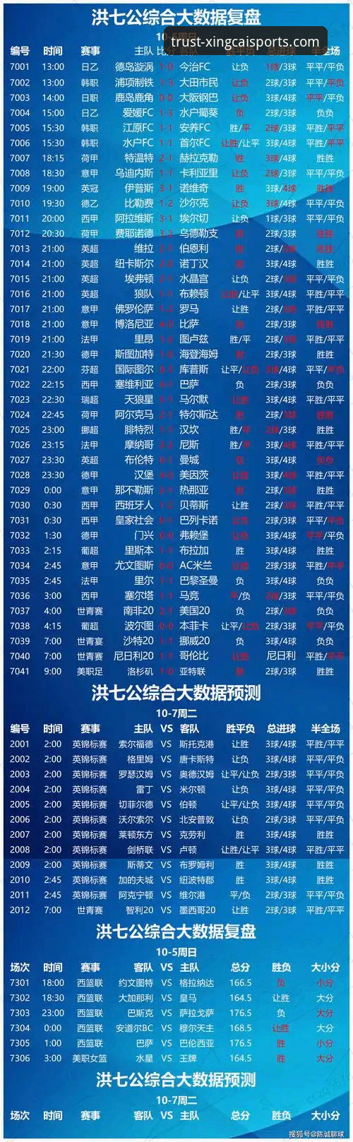 杏彩体育实时比分 掌握杏彩体育实时比分的5个核心技巧,让赛事分析不再被动